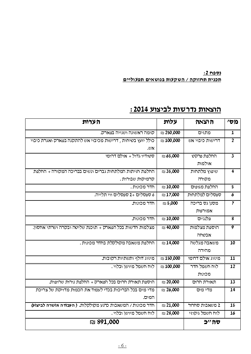 פרוטוקול חברה 24.08.14