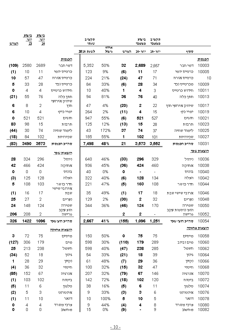 פרוטוקול חברה 24.08.14