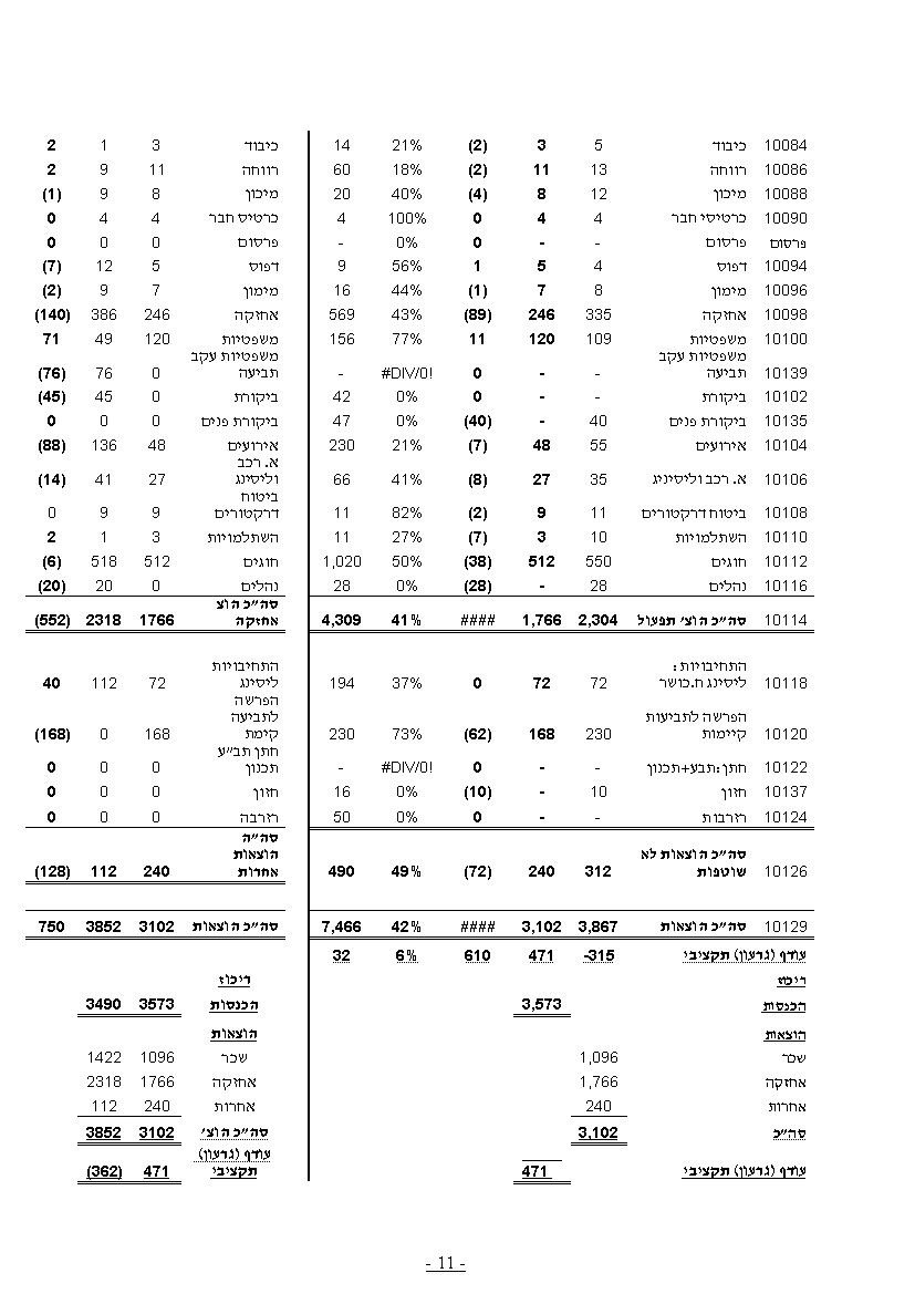 פרוטוקול חברה 24.08.14
